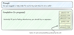 Next Word Prediction Graphic